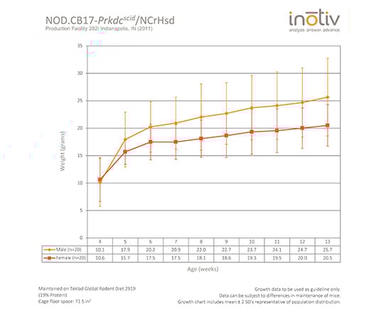 nod.scid-gc-sept2015